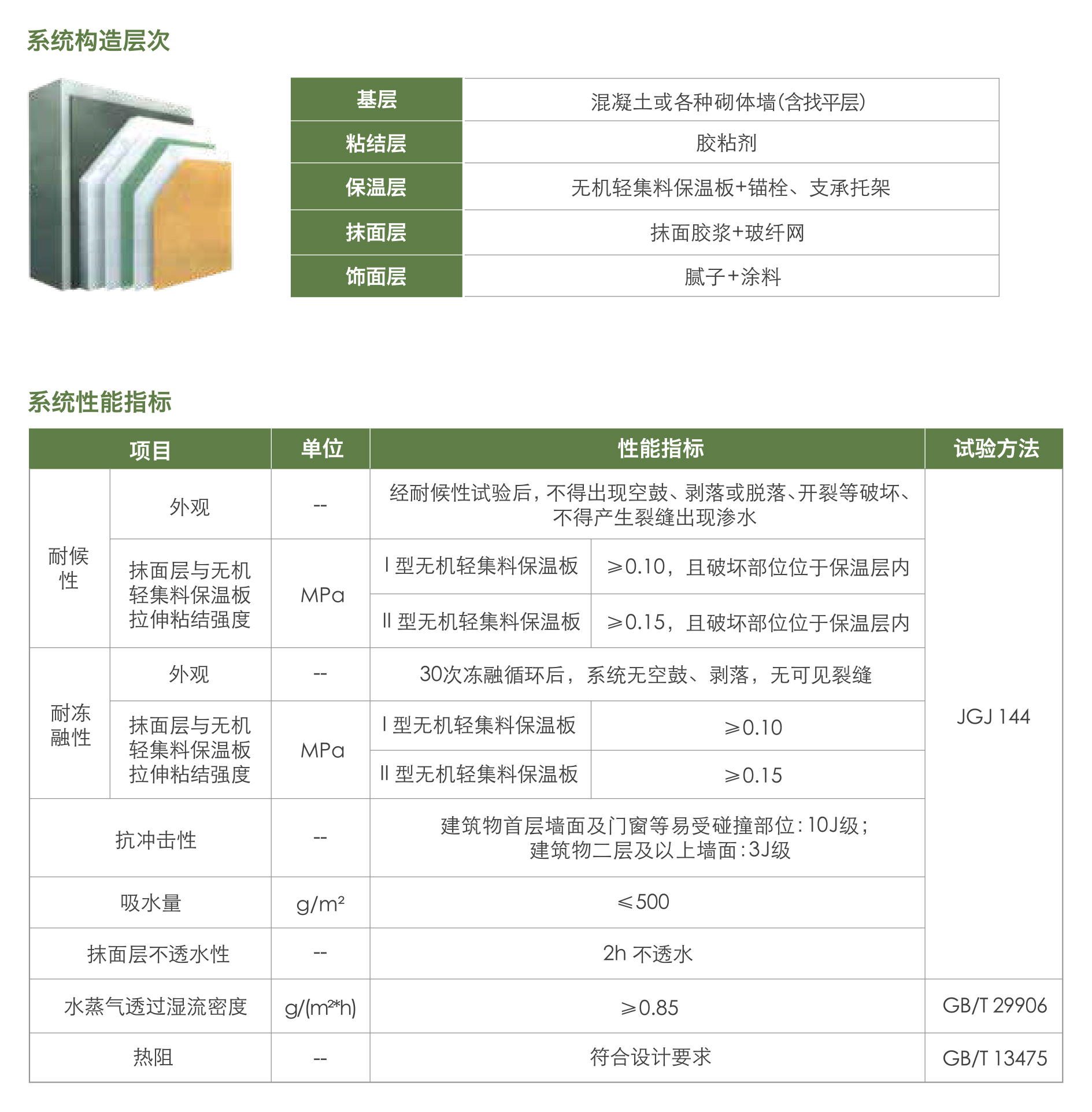 無(wú)機(jī)輕集料保溫板外墻保溫系統(tǒng)1.jpg