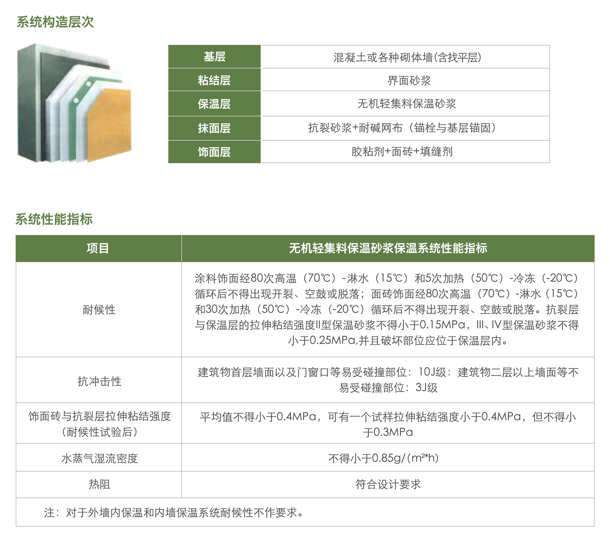 無機輕集料保溫砂漿保溫系統(tǒng)1.jpg