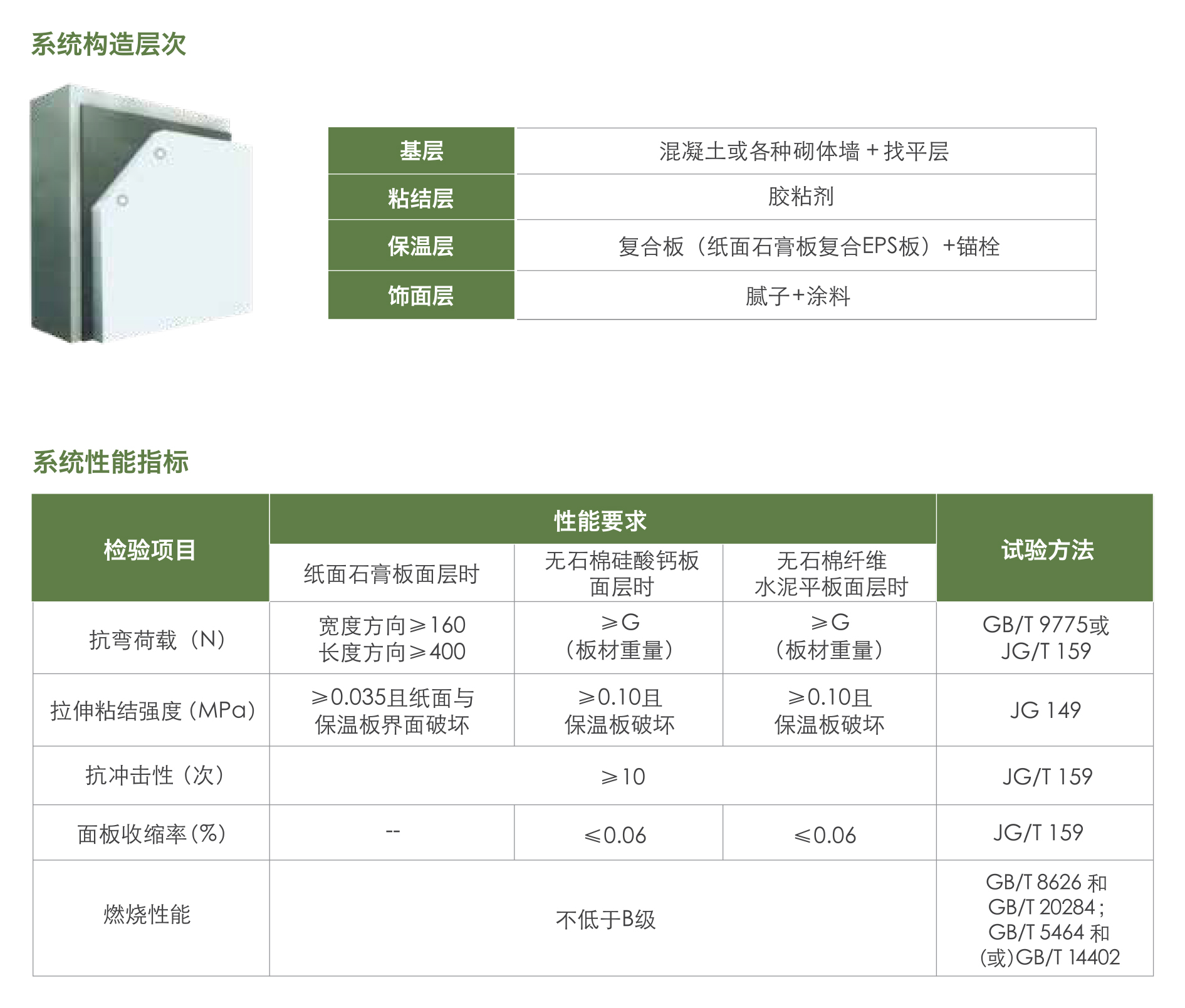 紙面石膏板符合EPS板外墻內(nèi)保溫系統(tǒng)1.jpg