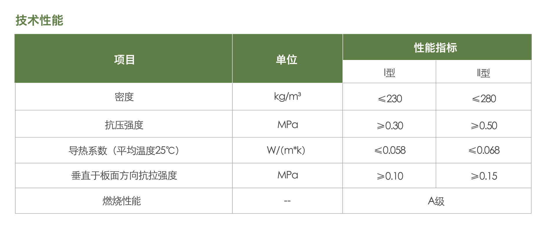 無機(jī)輕集料保溫板1.jpg