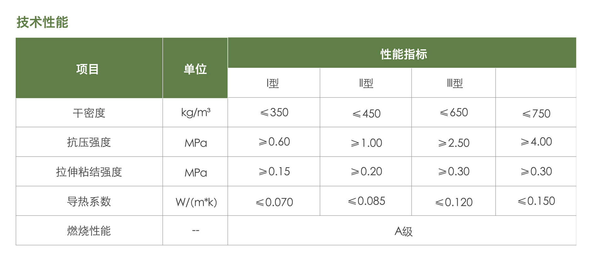 無機輕集料保溫砂漿（I、-II、-III型）1.jpg